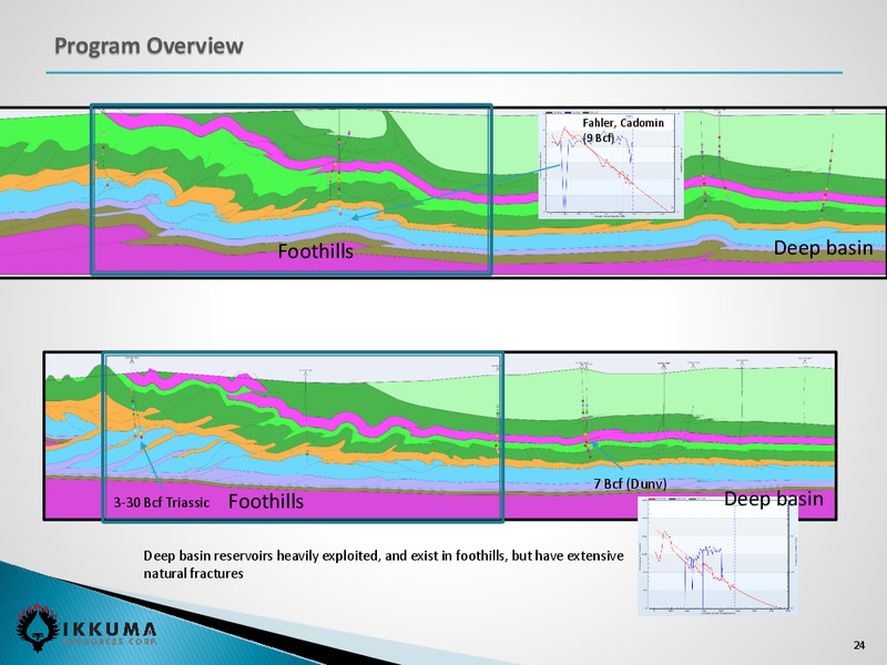 June 2015 Corporate Presentation – Ikkuma Resources Corp – slide 23