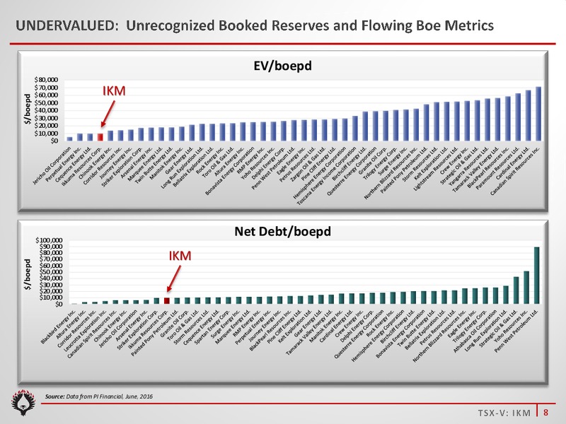June 2016 Corporate Presentation – Ikkuma Resources Corp – slide 7