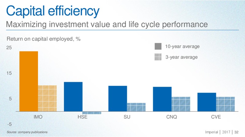 January 2017 Executive Presentation – Imperial Oil Limited – slide 31