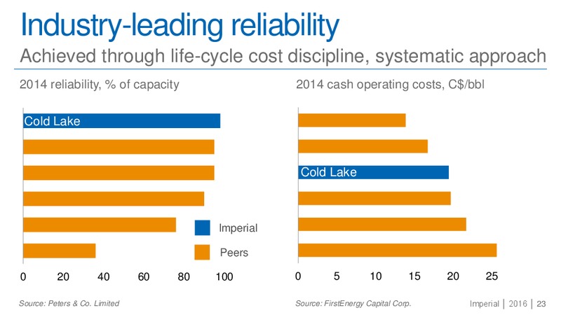 Peters & Co Limited Energy Conference – Imperial Oil Limited – slide 22