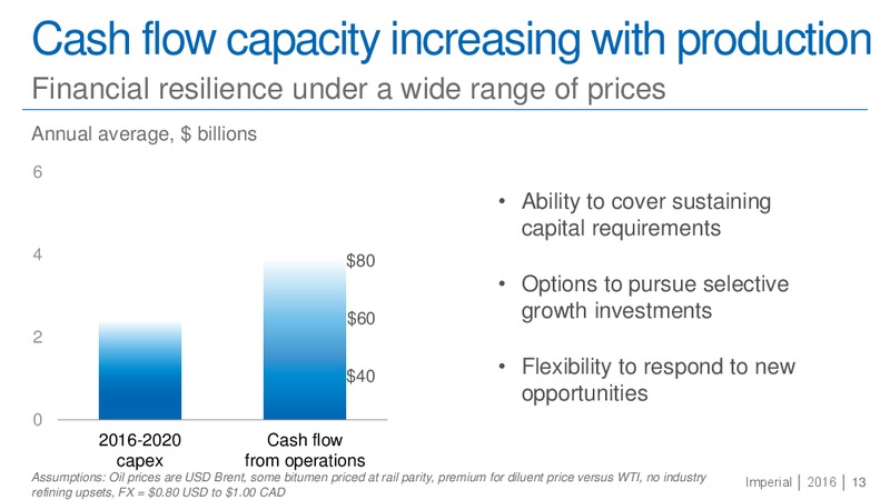 CIBC Institutional Investor Conference – Imperial Oil Limited – slide 8