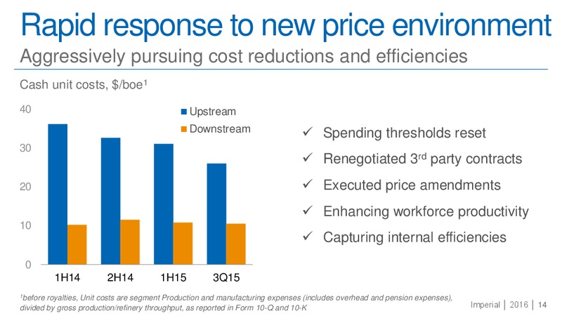 CIBC Institutional Investor Conference – Imperial Oil Limited – slide 9