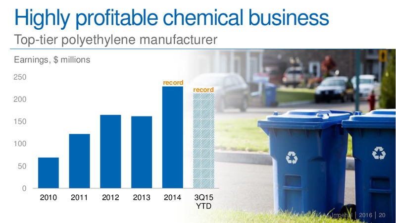CIBC Institutional Investor Conference – Imperial Oil Limited – slide 14