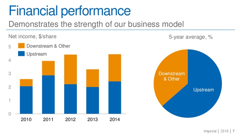 January 2016 Investor Presentation – Imperial Oil Limited – slide 6