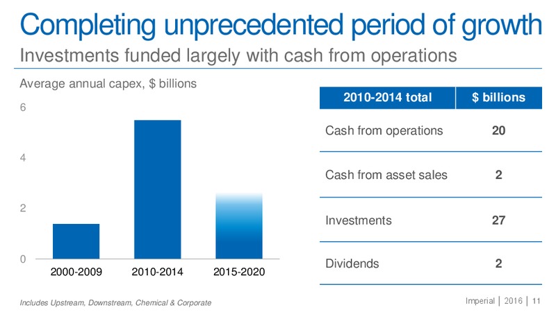 January 2016 Investor Presentation – Imperial Oil Limited – slide 10