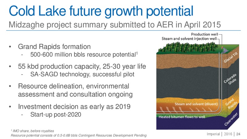 January 2016 Investor Presentation – Imperial Oil Limited – slide 23