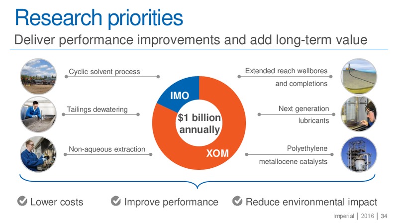 January 2016 Investor Presentation – Imperial Oil Limited – slide 33