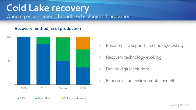 Corporate Overview Winter Spring 2019 – Imperial Oil Limited – slide 19
