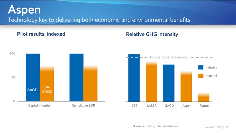 Corporate Overview Winter Spring 2019 – Imperial Oil Limited – slide 27