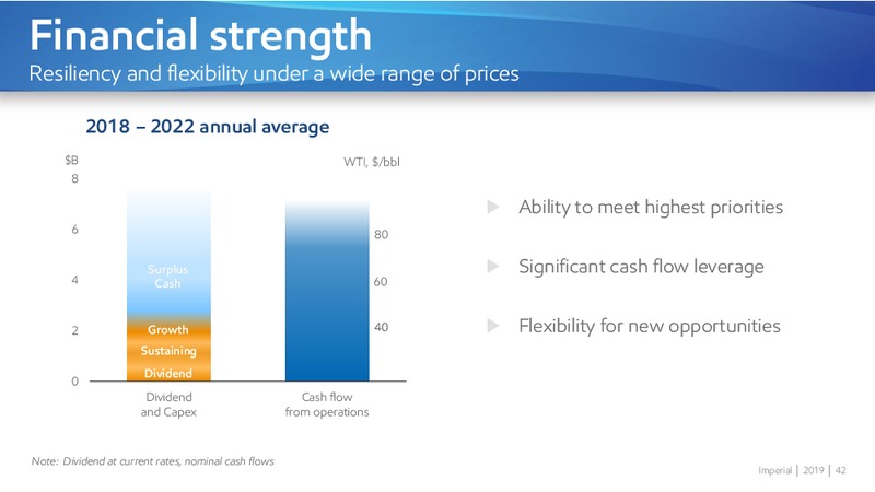 Corporate Overview Winter Spring 2019 – Imperial Oil Limited – slide 42