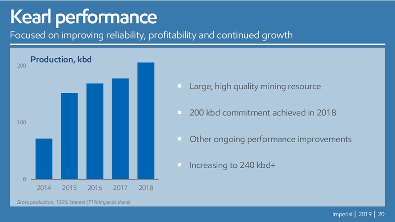 Annual Meeting of Shareholders – Imperial Oil Limited – slide 19