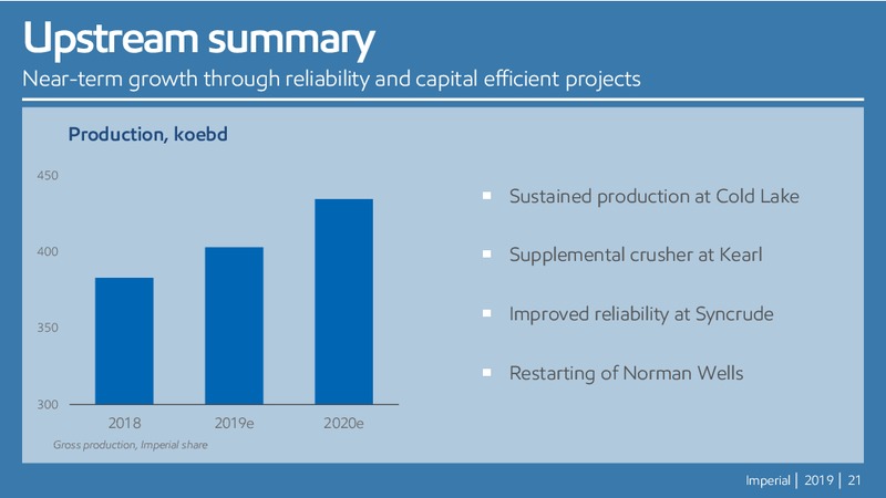 Annual Meeting of Shareholders – Imperial Oil Limited – slide 20