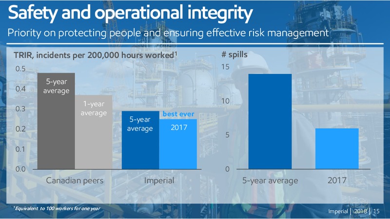 Annual Meeting of Shareholders – Imperial Oil Limited – slide 14