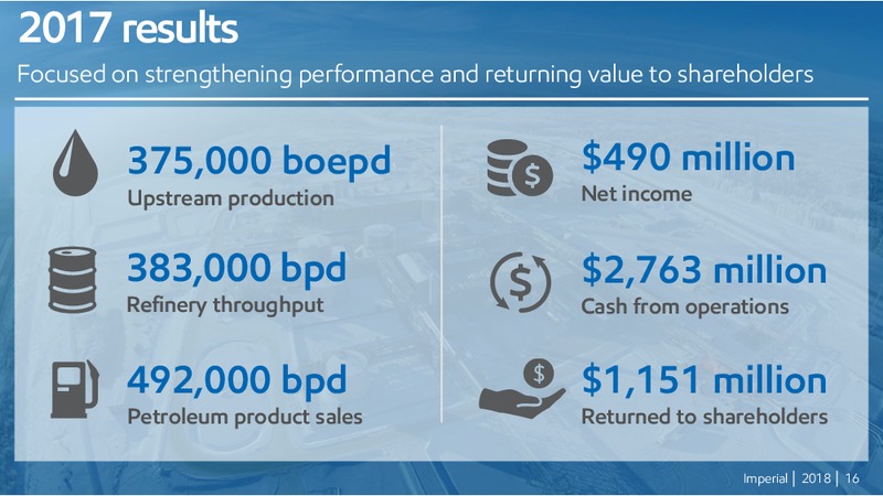 Annual Meeting of Shareholders – Imperial Oil Limited – slide 15