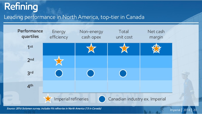 Annual Meeting of Shareholders – Imperial Oil Limited – slide 19