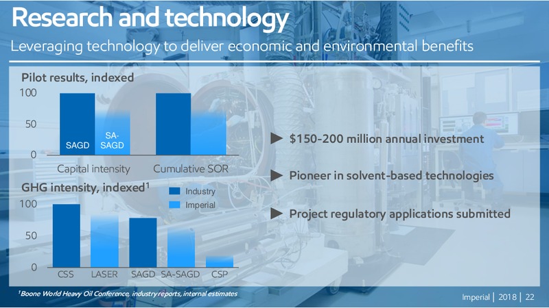 Annual Meeting of Shareholders – Imperial Oil Limited – slide 21