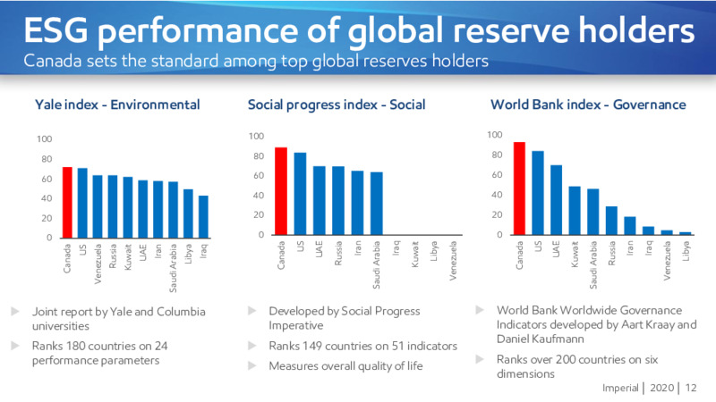 May 2020 Annual Meeting of Shareholders – Imperial Oil Limited – slide 11
