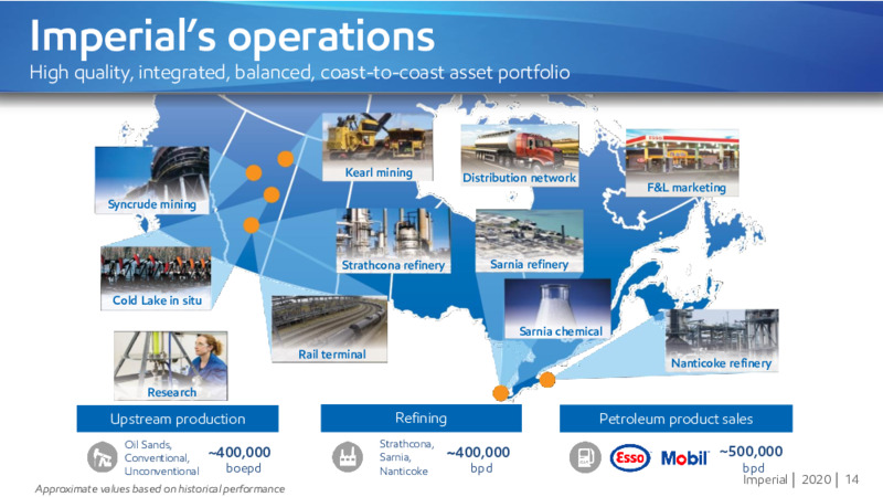 May 2020 Annual Meeting of Shareholders – Imperial Oil Limited – slide 13