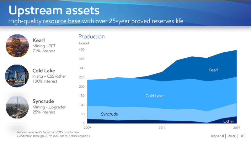 May 2020 Annual Meeting of Shareholders – Imperial Oil Limited – slide 17