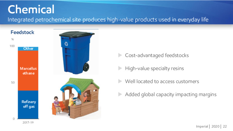 May 2020 Annual Meeting of Shareholders – Imperial Oil Limited – slide 21