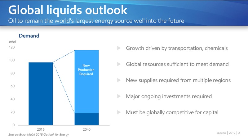 Corporate Overview – Imperial Oil Limited – slide 2