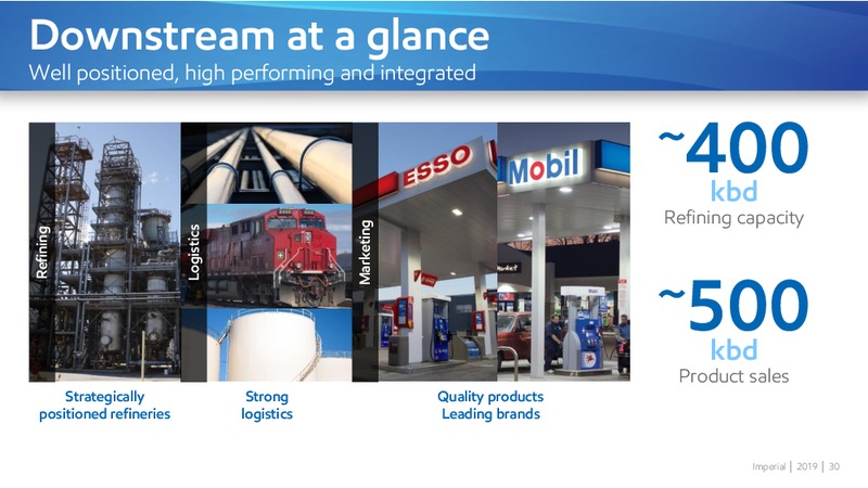 Corporate Overview – Imperial Oil Limited – slide 30
