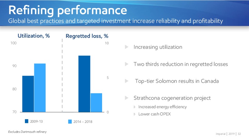 Corporate Overview – Imperial Oil Limited – slide 32