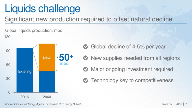 September 2016 Investor Presentation – Imperial Oil Limited – slide 6