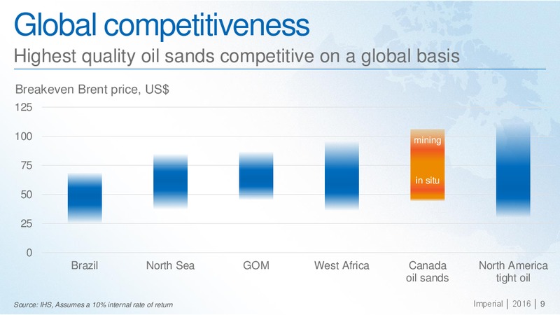 September 2016 Investor Presentation – Imperial Oil Limited – slide 8