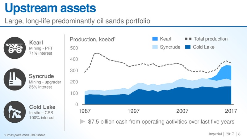 November 2017 Corporate Update Presentation – Imperial Oil Limited – slide 7