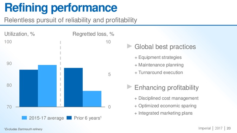 November 2017 Corporate Update Presentation – Imperial Oil Limited – slide 19