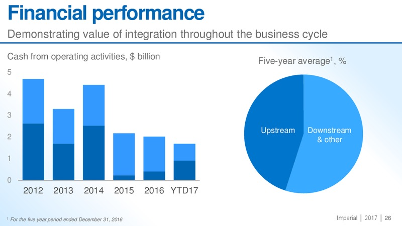 November 2017 Corporate Update Presentation – Imperial Oil Limited – slide 25