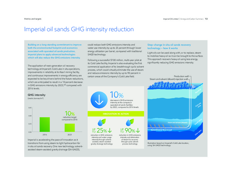 Energy and Carbon Presentation – Imperial Oil Limited – slide 14