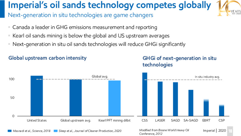 Investor Day Presentation   November 19 2020 – Imperial Oil Limited – slide 18