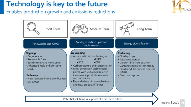 Investor Day Presentation   November 19 2020 – Imperial Oil Limited – slide 19