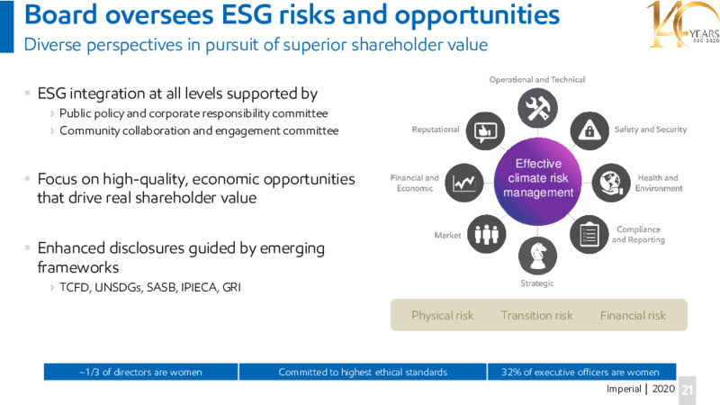 Investor Day Presentation   November 19 2020 – Imperial Oil Limited – slide 21