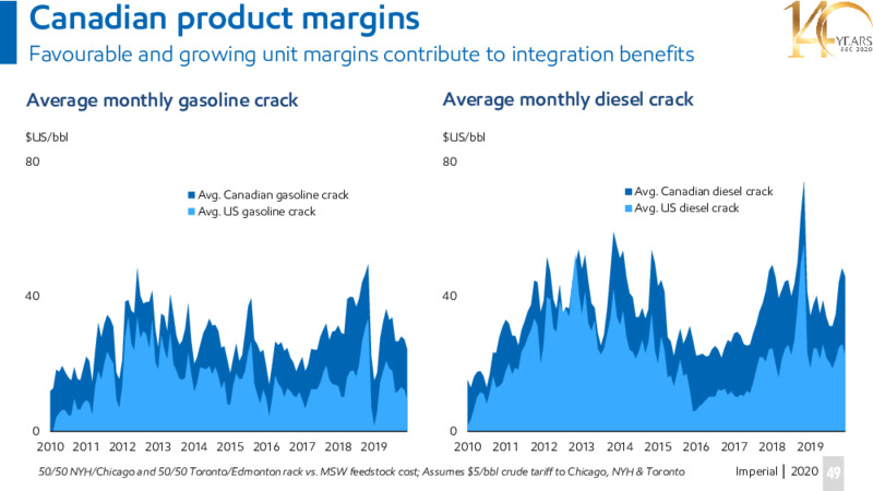 Investor Day Presentation   November 19 2020 – Imperial Oil Limited – slide 49