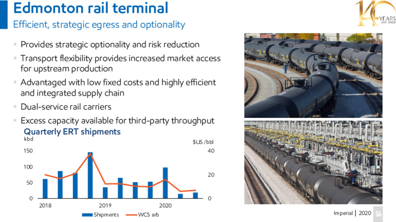 Investor Day Presentation   November 19 2020 – Imperial Oil Limited – slide 56