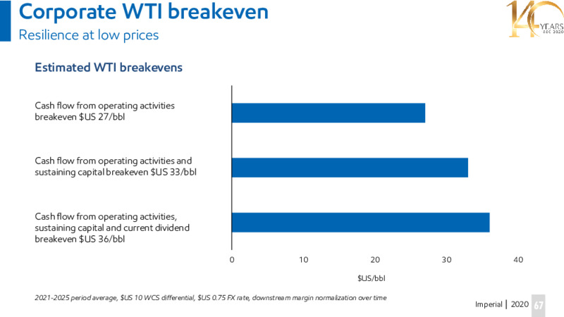Investor Day Presentation   November 19 2020 – Imperial Oil Limited – slide 67