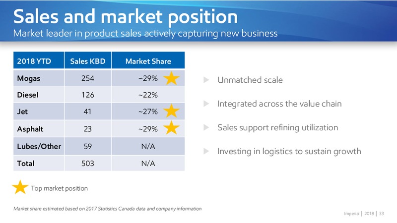 Corporate Overview Fall 2018 – Imperial Oil Limited – slide 33