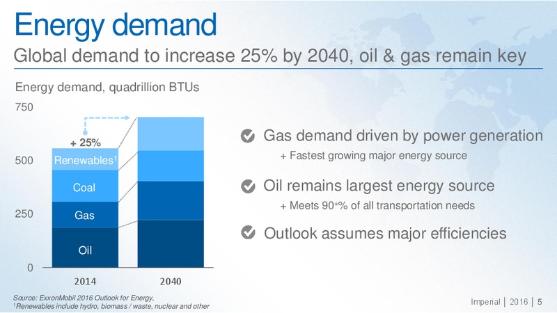 September 2016 Investor Day Presentation – Imperial Oil Limited – slide 4