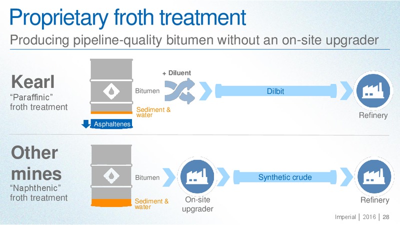September 2016 Investor Day Presentation – Imperial Oil Limited – slide 27