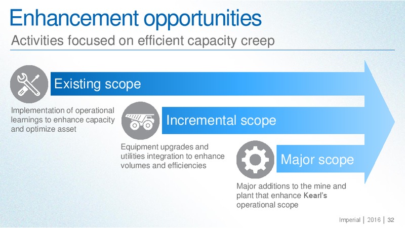 September 2016 Investor Day Presentation – Imperial Oil Limited – slide 31