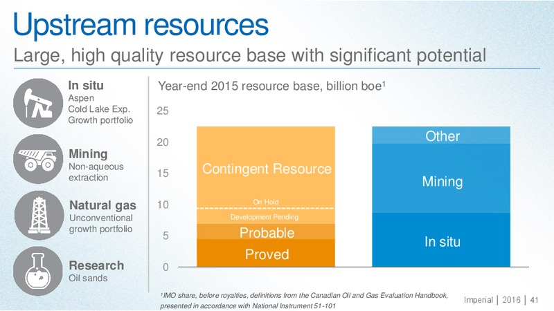September 2016 Investor Day Presentation – Imperial Oil Limited – slide 40