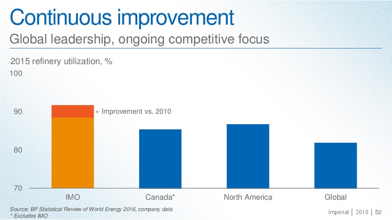 September 2016 Investor Day Presentation – Imperial Oil Limited – slide 51