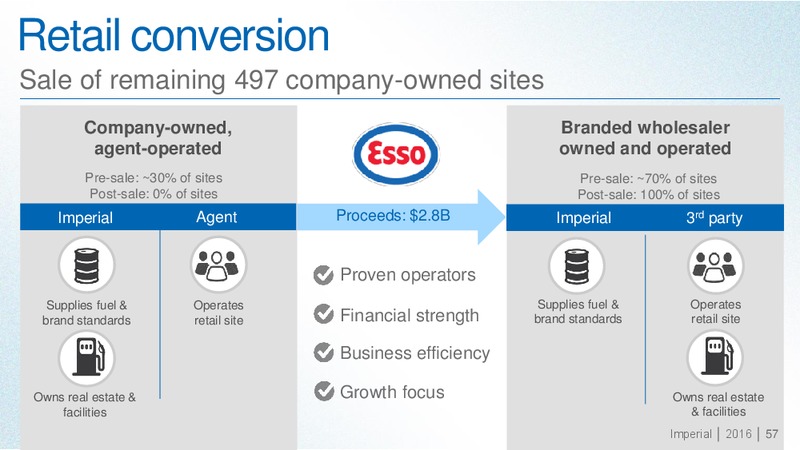 September 2016 Investor Day Presentation – Imperial Oil Limited – slide 56