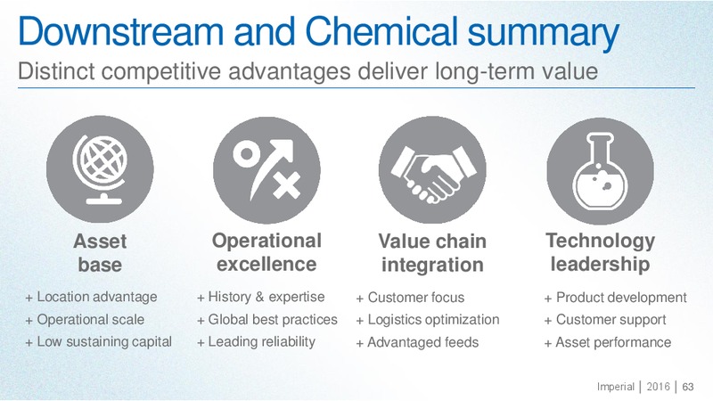 September 2016 Investor Day Presentation – Imperial Oil Limited – slide 62