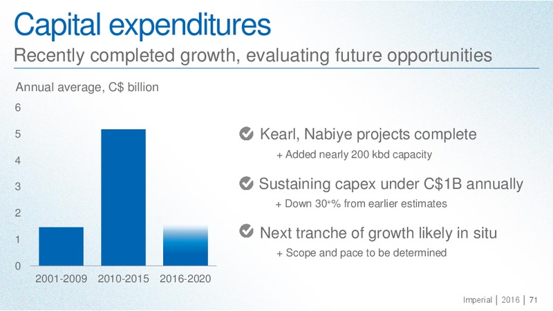 September 2016 Investor Day Presentation – Imperial Oil Limited – slide 70