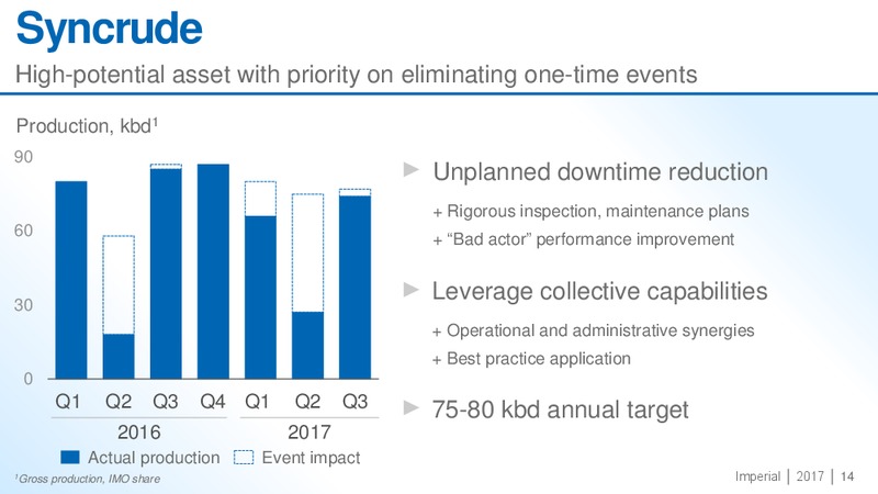 November 2017 Business Update – Imperial Oil Limited – slide 14