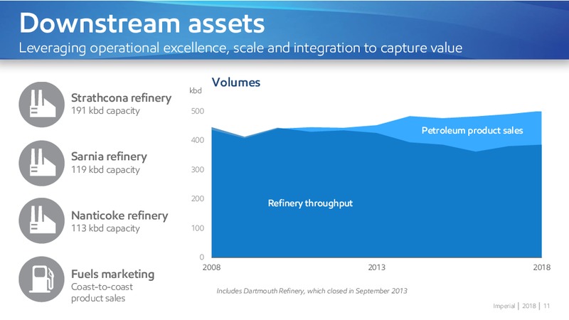 November 2018 Investor Day – Imperial Oil Limited – slide 11